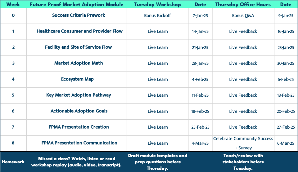 Workshop Modules Dates Homework 20241216-1